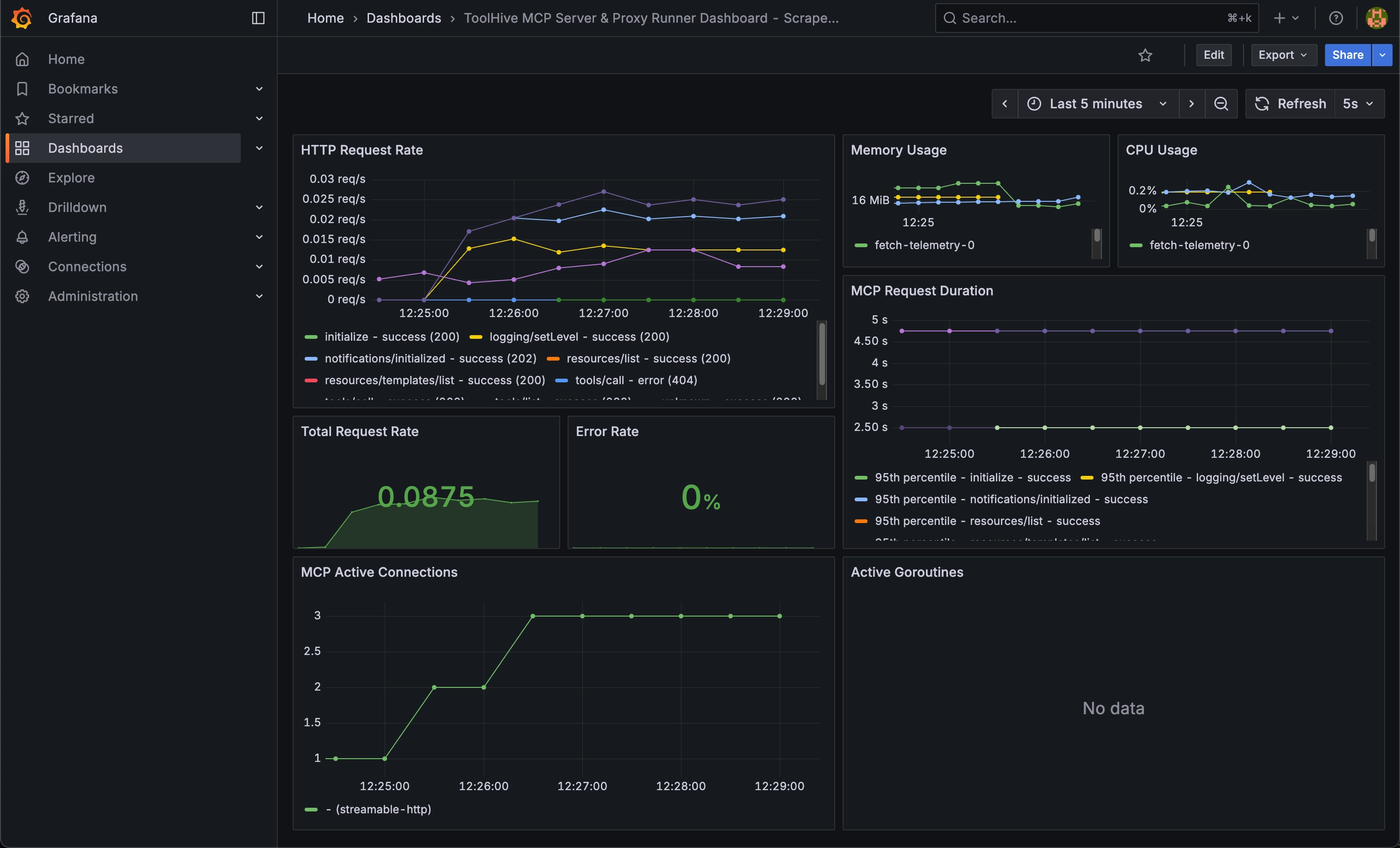 Grafana dashboard showing MCP telemetry Grafana dashboard showing MCP telemetry